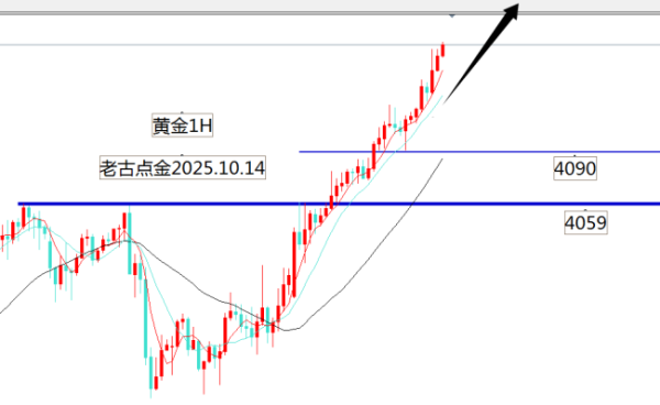 赢盈配资 黄金价格真的没有最高只有更高吗 大涨不言顶